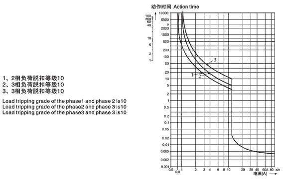 Characteristic curves