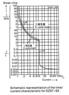 Characteristic curves