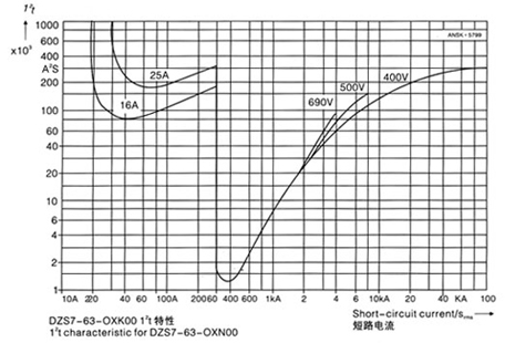 Characteristic curves