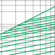 Breaking current characteristics curve of (fast) fuselinks for semiconductor protection