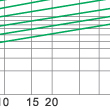 Breaking current characteristics curve of (fast) fuselinks for semiconductor protection