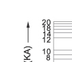 Breaking current characteristics curve of “gG” fuse links