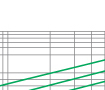 Breaking current characteristics curve of “gG” fuse links