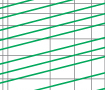 Breaking current characteristics curve of “gG” fuse links