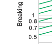 Breaking current characteristics curve of “gG” fuse links