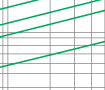 Breaking current characteristics curve of “gG” fuse links