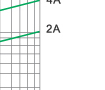 Breaking current characteristics curve of “gG” fuse links