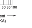 Breaking current characteristics curve of “gG” fuse links