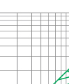 Breaking current characteristics curve of “gG” fuse links