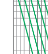 Breaking current characteristics curve of“gG” fuse links 2A~125A