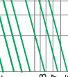 Breaking current characteristics curve of“gG” fuse links 2A~125A