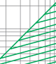 Breaking current characteristics curve of “gG” fuse links