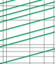 Breaking current characteristics curve of “gG” fuse links