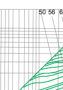 Breaking-current characteristics of fuse link type S