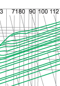 Breaking-current characteristics of fuse link type S