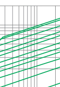 Breaking-current characteristics of fuse link type S