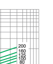 Cut-off current characteristics of fuse links