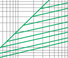 Time-current characteristics of 10KV fuse links type XRNM1