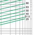 Time-current characteristics of 10KV fuse links type XRNM1