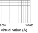 Time-current characteristics of 10KV fuse links type XRNM1