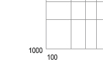 Cut-off current characteristic of 3.6KV fuse links