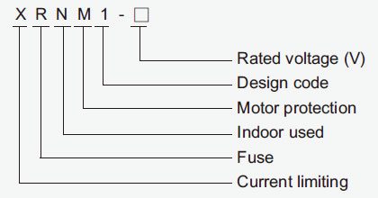 Mode And Implication