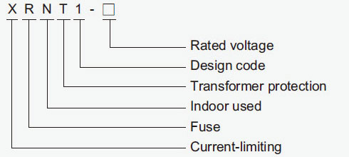 Mode And Implication