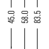 Dimensioned