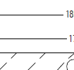 Dimensioned