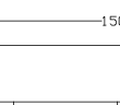 Dimensioned