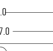 Dimensioned