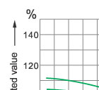 Bearing capacity curve