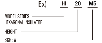 Meaning and classification models