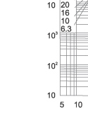 I2.t characteristics of fuse link type S