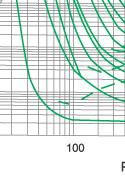 I2.t characteristics of fuse link type S