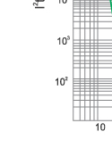 I2.t characteristics of fuse link type S