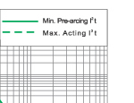 I2.t characteristics of 3.6KV fuse links