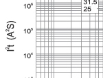 I2.t characteristics of 7.2KV fuse links