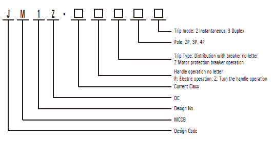 Meaning and classification models