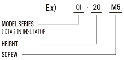 Meaning and classification models