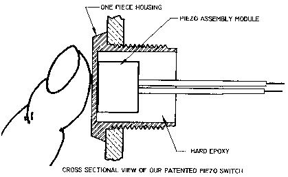 Piezo Switch Works