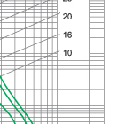 Time-current characteristics of 12KV fuse links type F