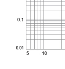 Time-current characteristics of 12KV fuse links type F