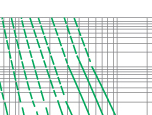 Cut-off current characteristics of 10KV fuse links type XRNM1