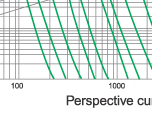 Cut-off current characteristics of 10KV fuse links type XRNM1