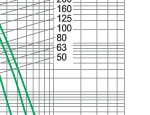 Time-current characteristics of 3.6KV fuse links