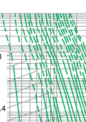 Time-current characteristics of fuse link type S