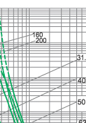 Time-current characteristics of fuse link type S