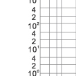 Time-current characteristics curve of (fast) fuse linksfor semiconductor protection