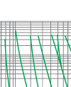 Time-current rang of  “gG” fuse links 2A~1000A